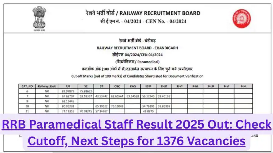 RRB Paramedical Staff Result 2025 Out